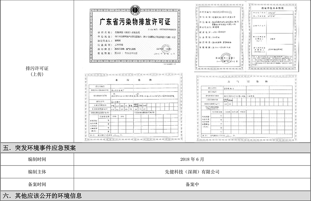 沉点排污单元应公开信息表